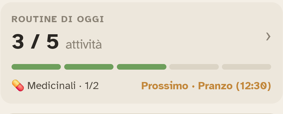 Il riquadro « Routine del giorno » di Ally Companion: l'avanzamento delle attività della giornata.