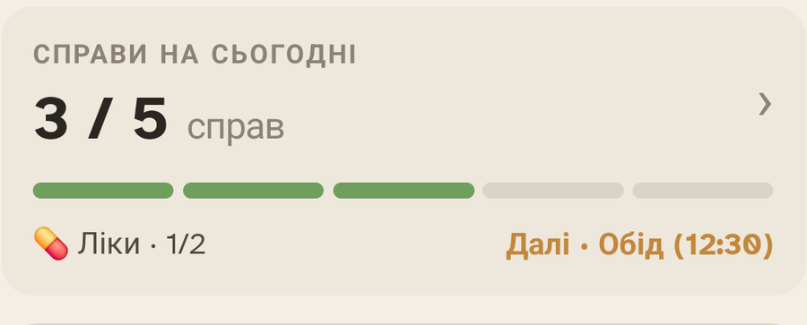 Блок «Справи дня» в Ally Companion: поступ виконання завдань за день.